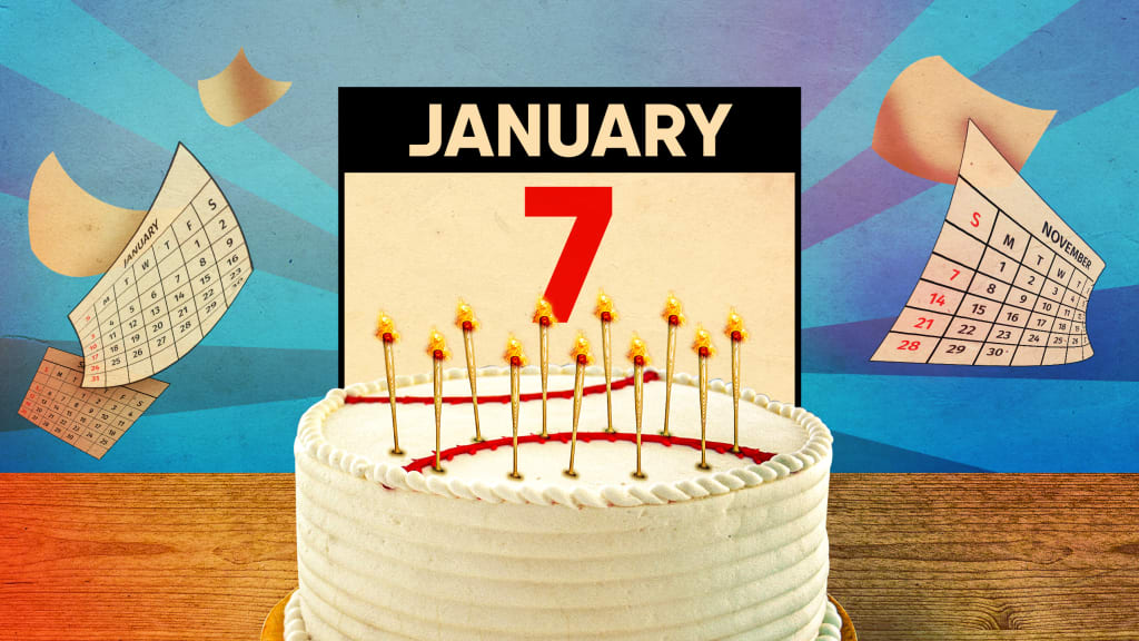 Birthday Horoscope January 7th